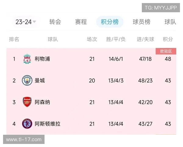 西甲联赛的球队关系:西甲各大球队之间的历史恩怨与竞争关系